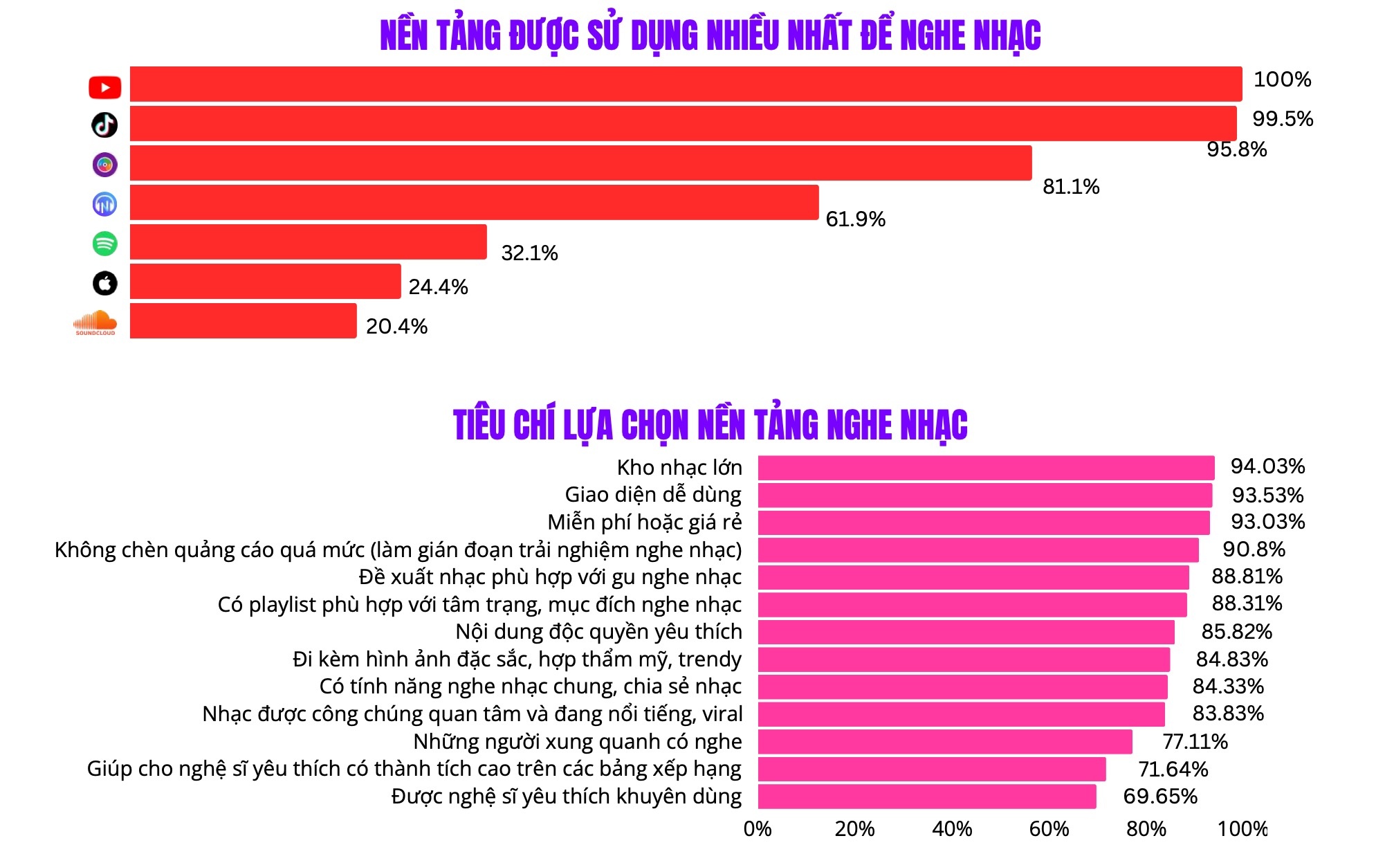 Ung dung nghe nhac Viet anh 2