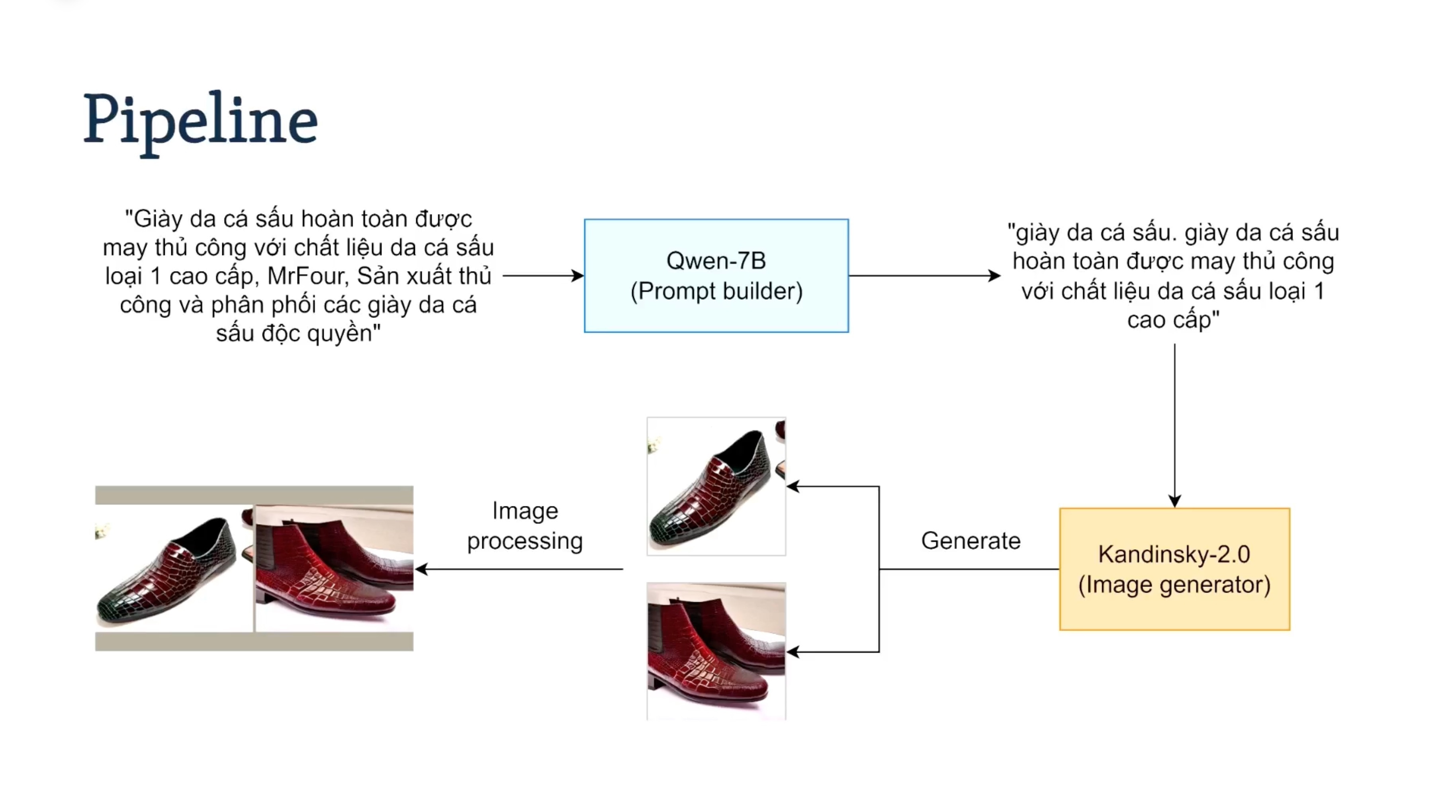 Zalo AI Challenge 2023 anh 3