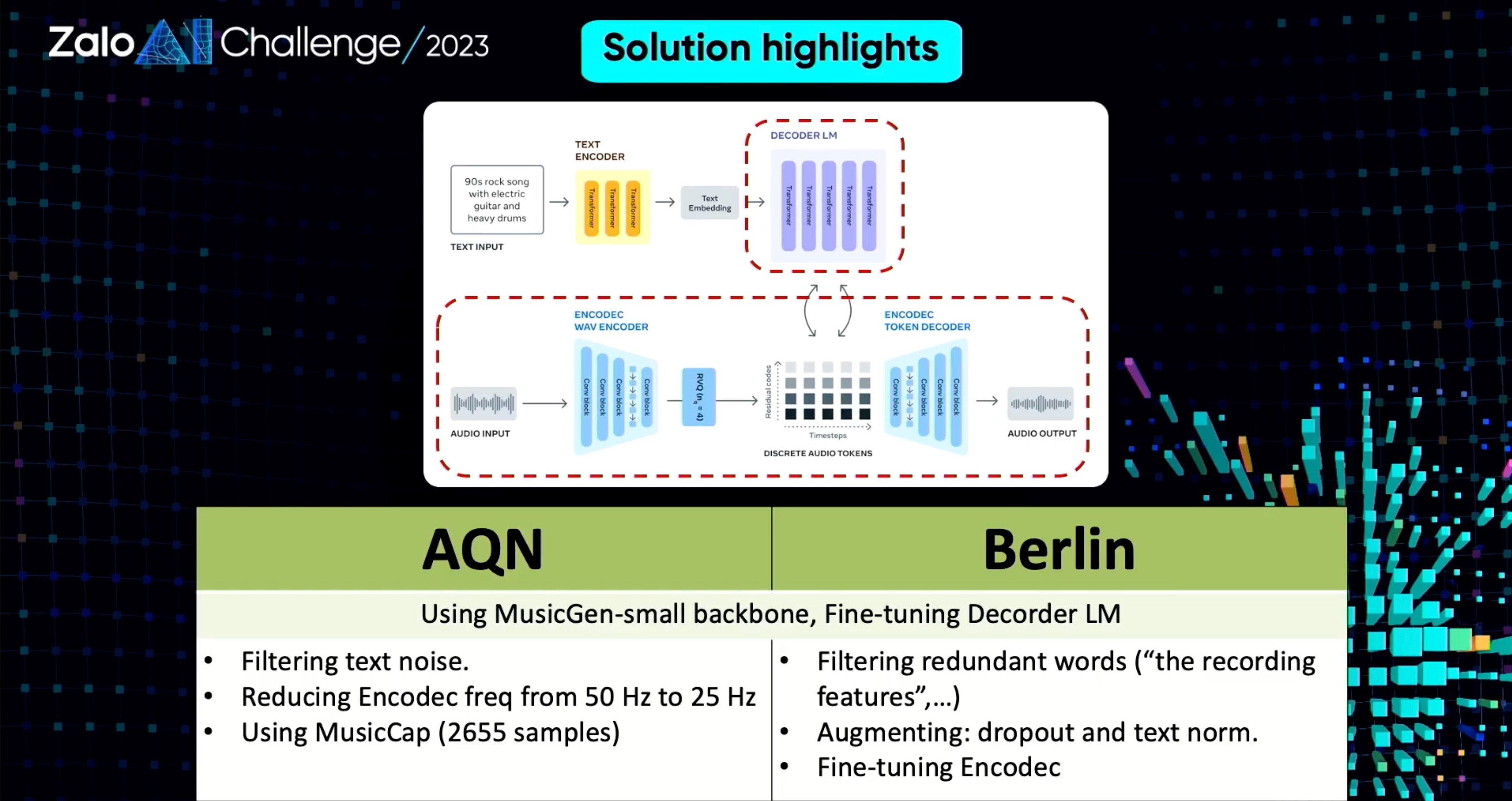 Zalo AI Challenge 2023 anh 5