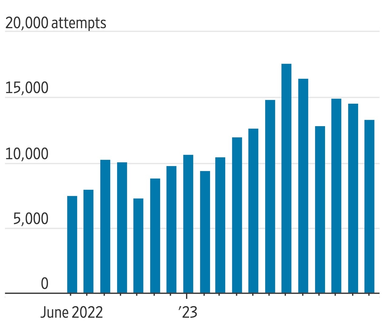 Chatbot viet email lua dao anh 3