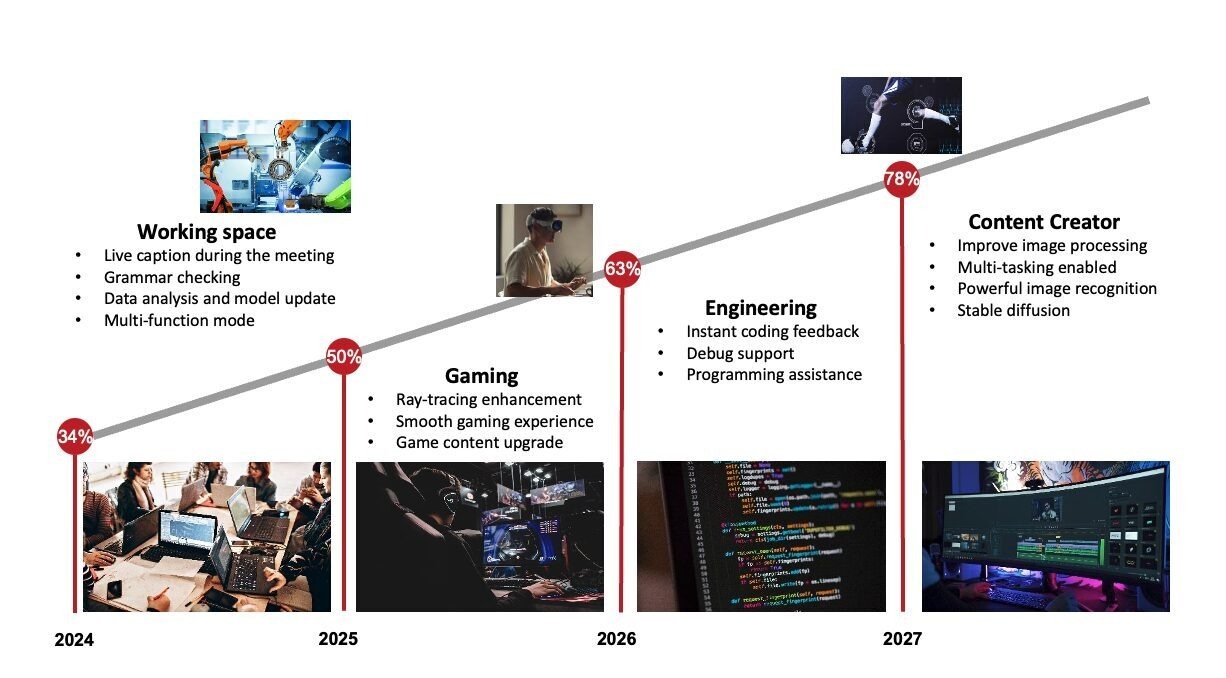 May tinh AI PC anh 1