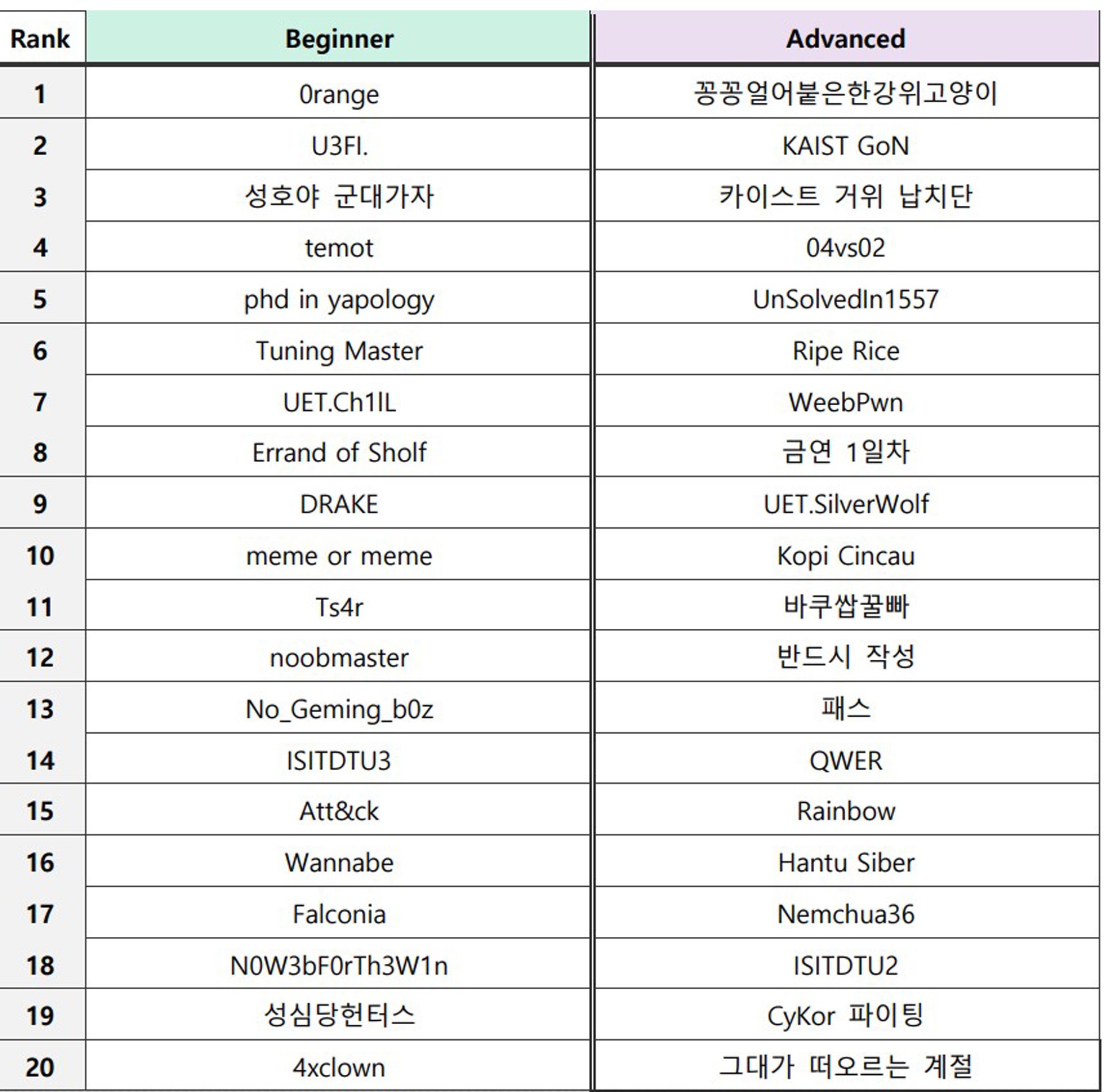 Cuoc thi HackTheon Sejong anh 1