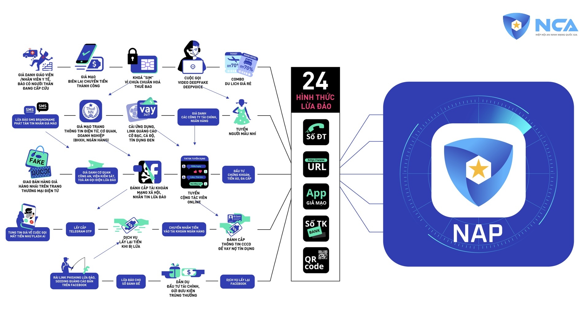 Phan mem chong lua dao anh 2