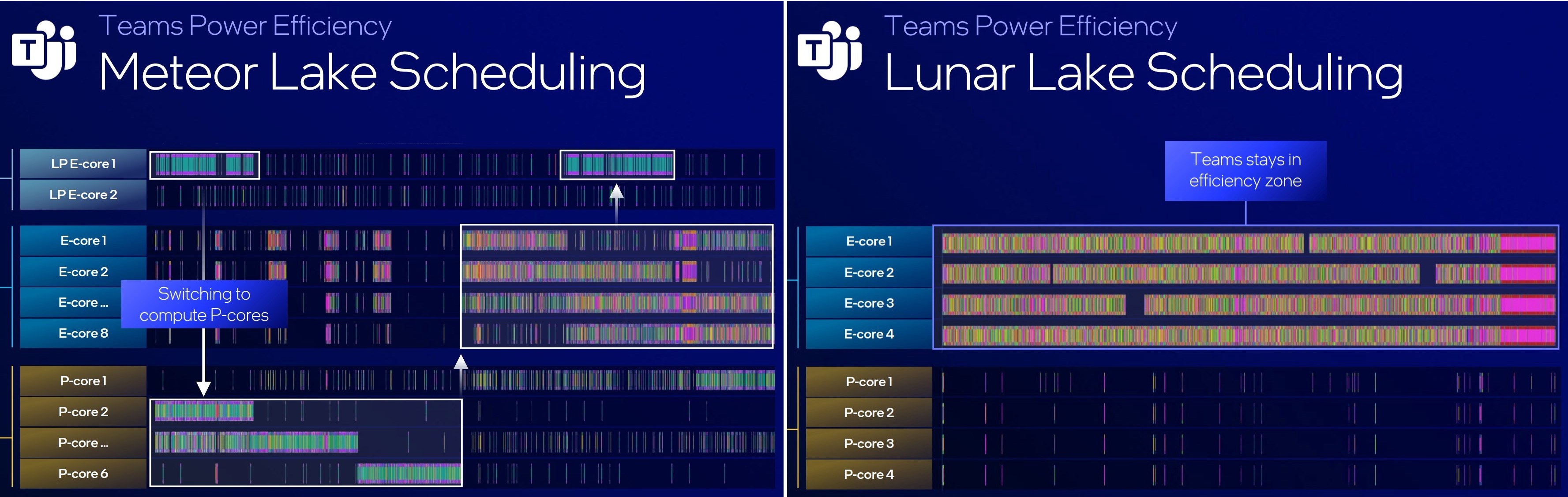 Intel ra chip Lunar Lake anh 1