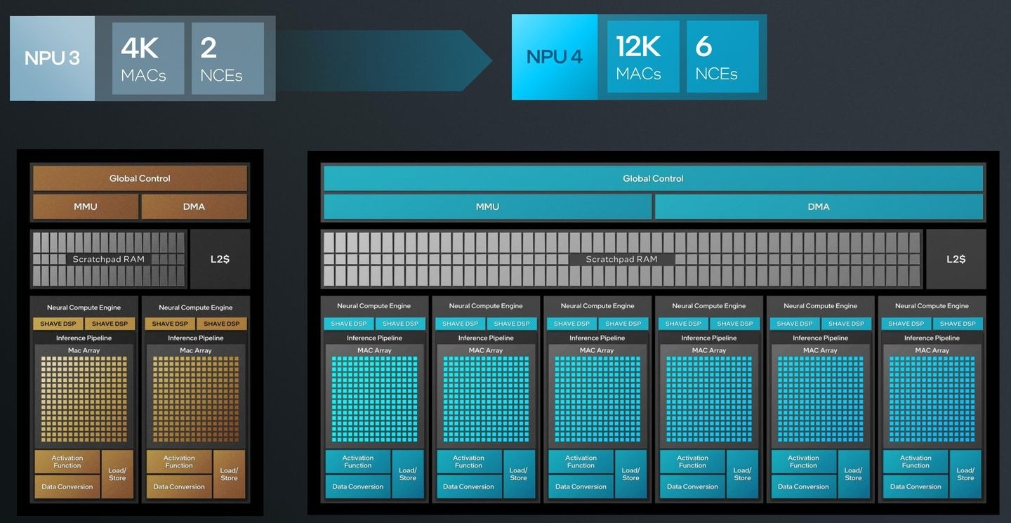 Intel ra chip Lunar Lake anh 3
