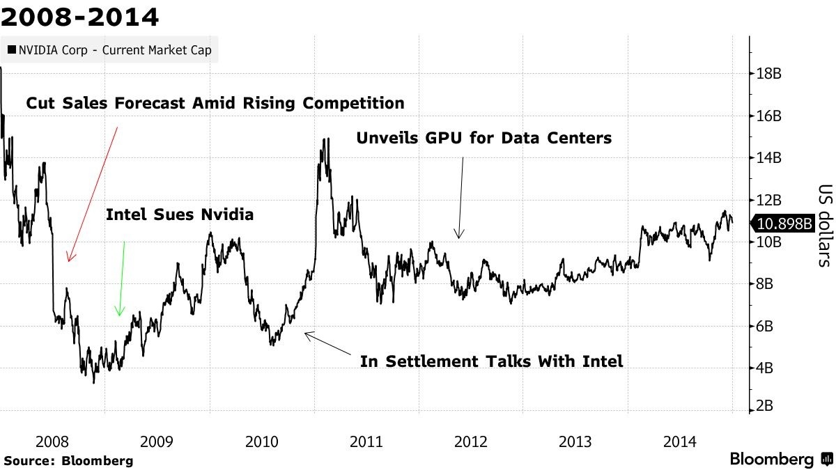 Gia co phieu Nvidia anh 2