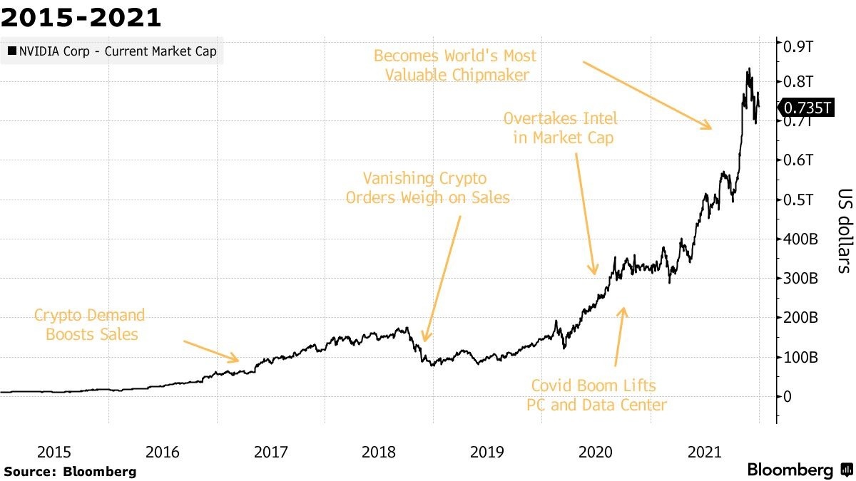 Gia co phieu Nvidia anh 3