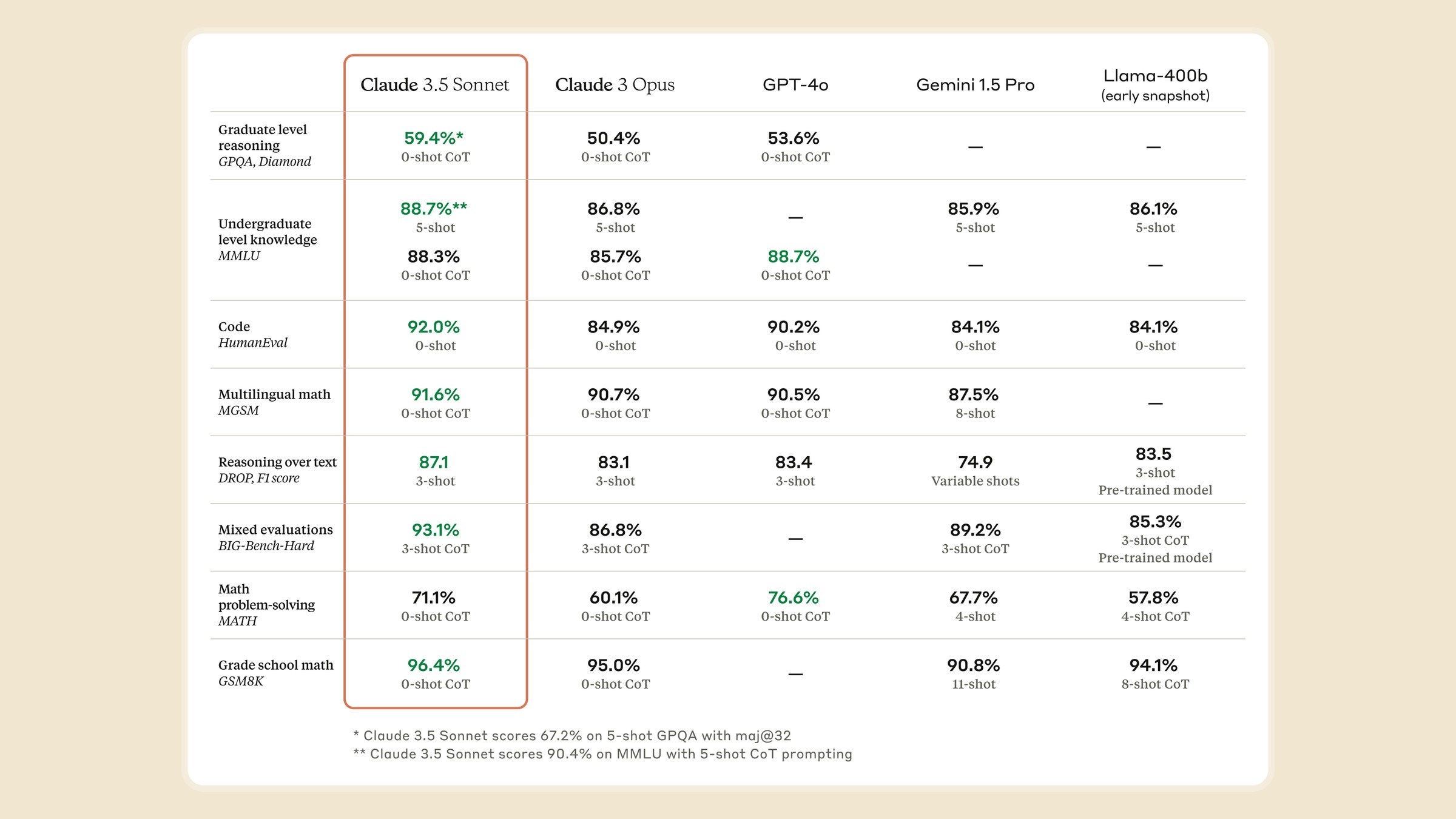 Anthropic Claude 3.5 Sonnet anh 1