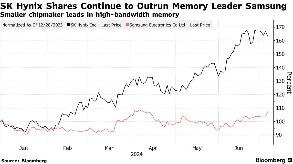 Loi nhuan Samsung quy II anh 1