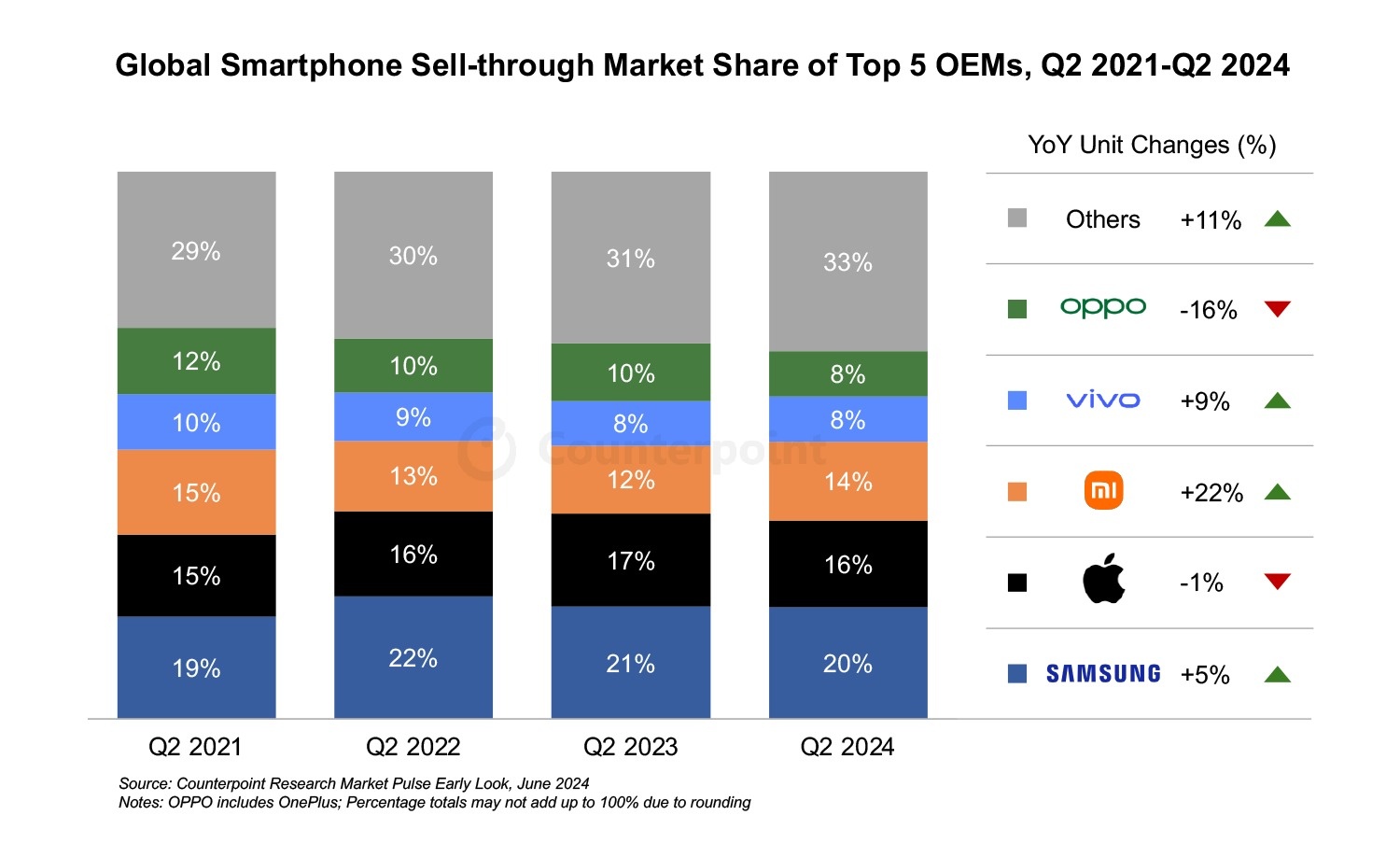 Thi phan smartphone Samsung anh 1