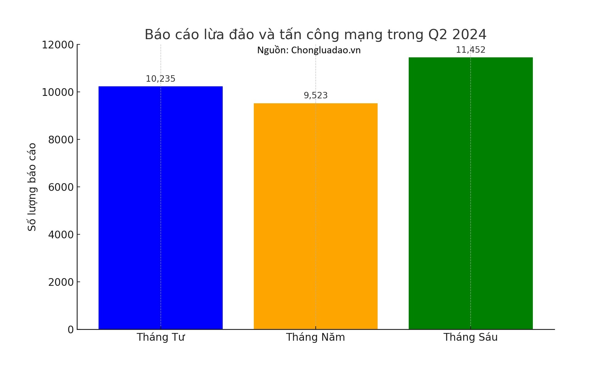 Lua dao sinh trac hoc anh 1