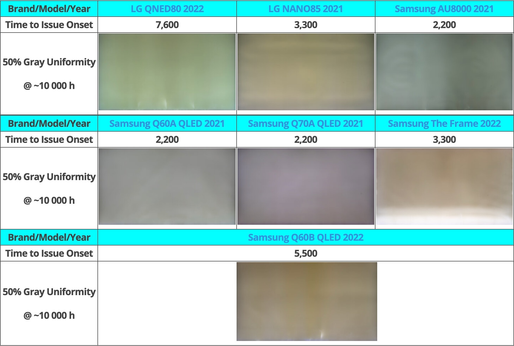 Vi sao TV nhanh hong anh 2