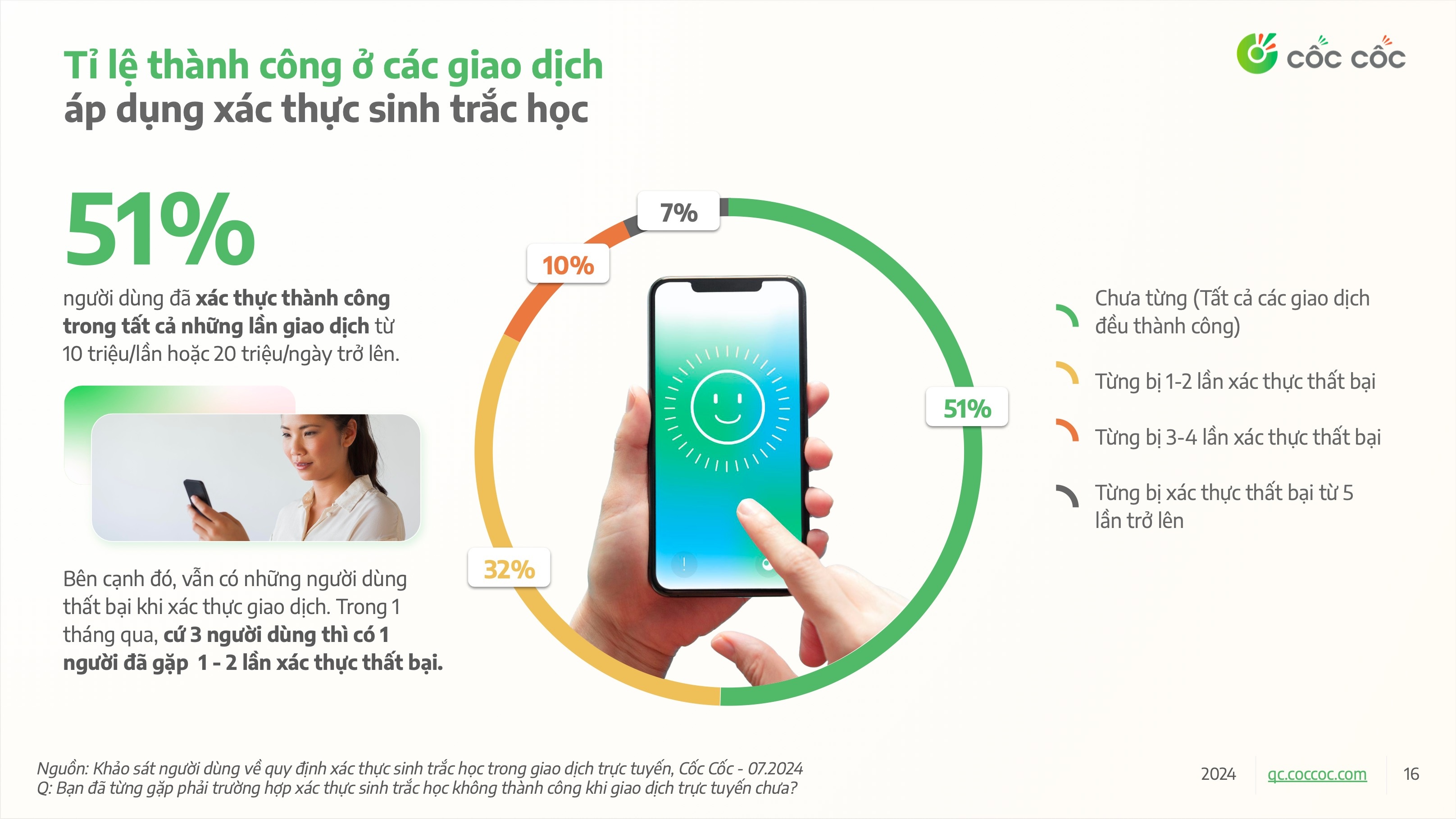 Xac thuc sinh trac hoc anh 5