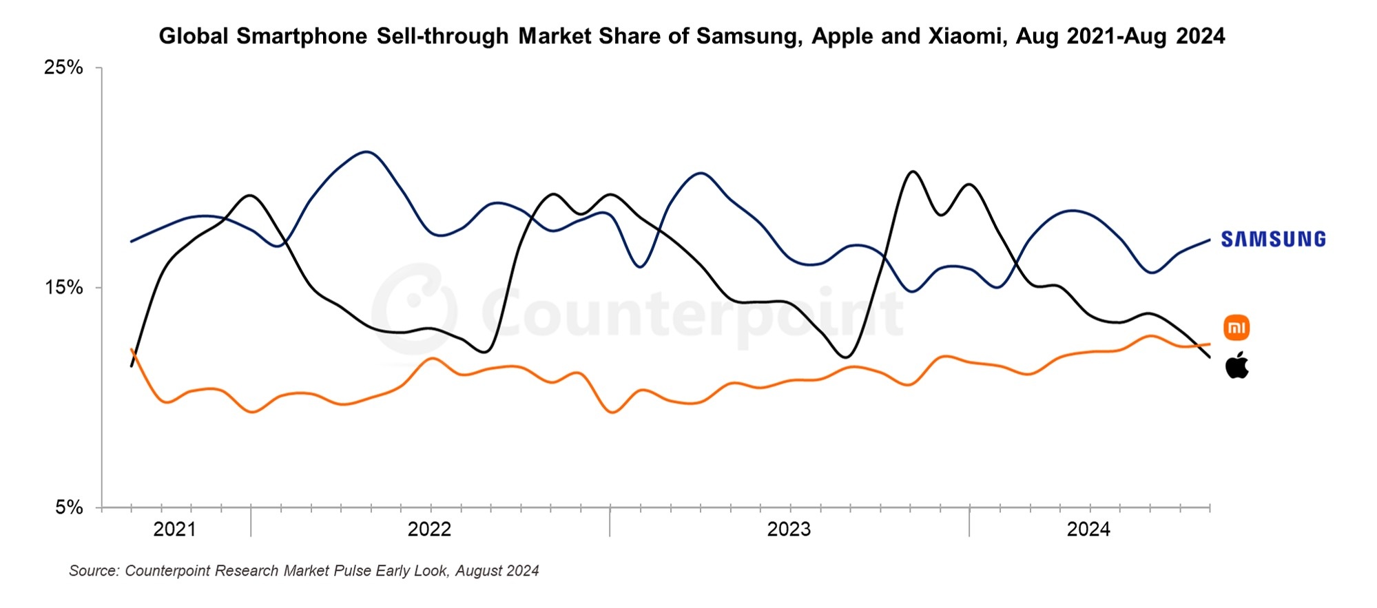 Thi phan Apple va Xiaomi anh 1