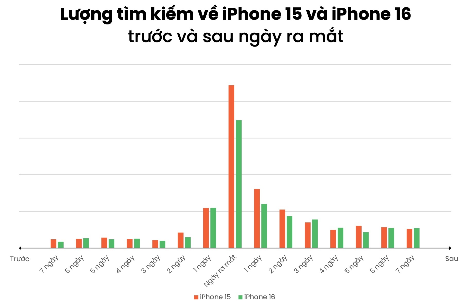 Tu khoa pho bien Internet anh 3