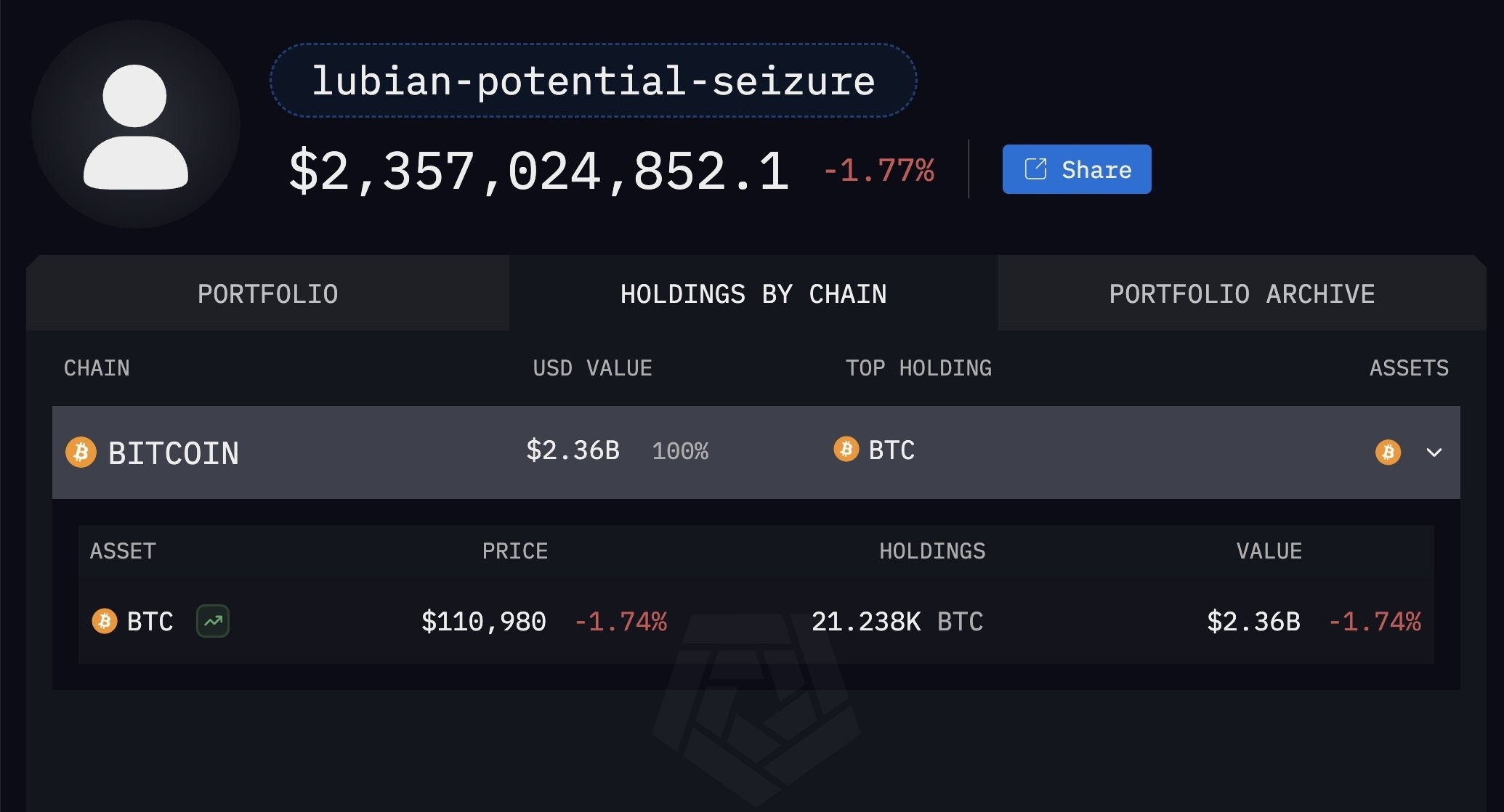 tien ma hoa Bitcoin,  Tran Chi la ai,  lua dao Campuchia,  tich thu Bitcoin,  lua dao tien so anh 4