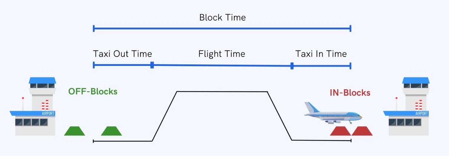 san bay Long Thanh,  Tan Son Nhat,  chuyen bay VN5001,  may bay Boeing 787-900 anh 1