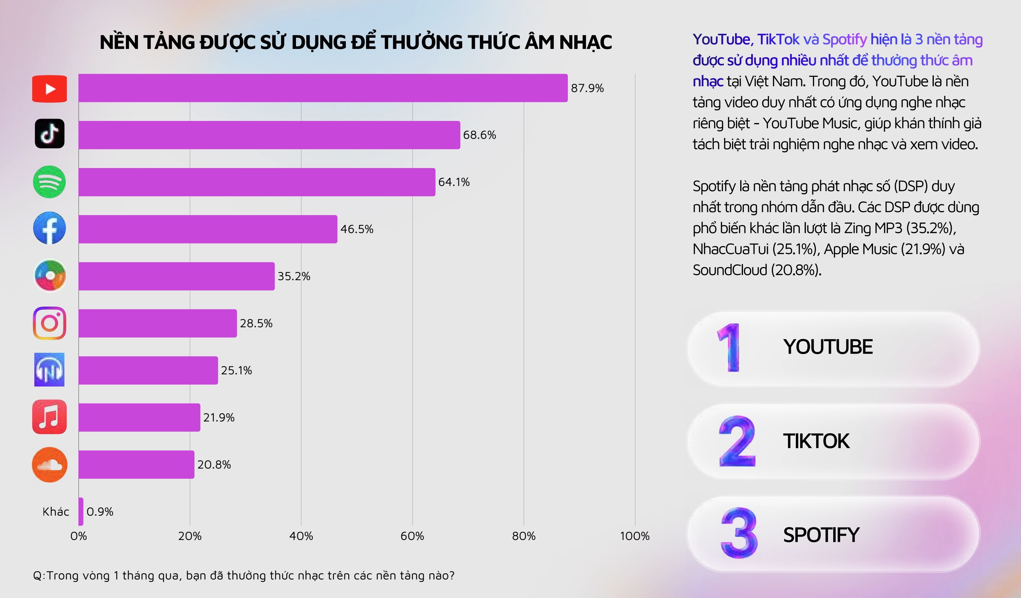 ung dung nghe nhac,  Apple Music la gi,  Zing MP3 la ai,  ung dung giai tri,  app nghe nhac iPhone anh 1