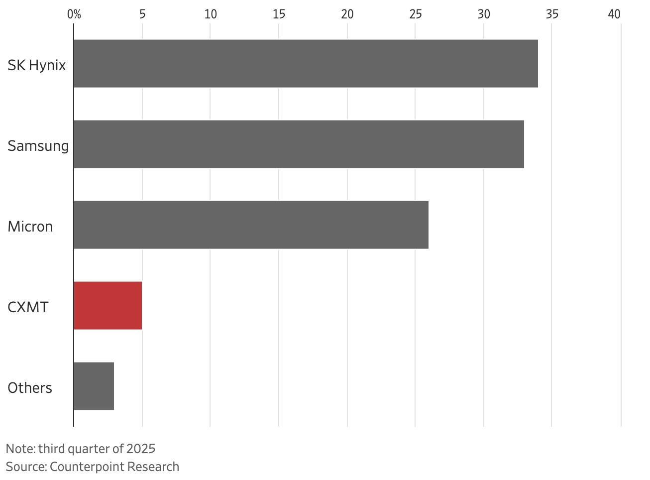 cong ty CXMT,  chip nho CXMT,  khan hiem chip nho,  khan hiem bo nho,  CXMT Trung Quoc anh 1