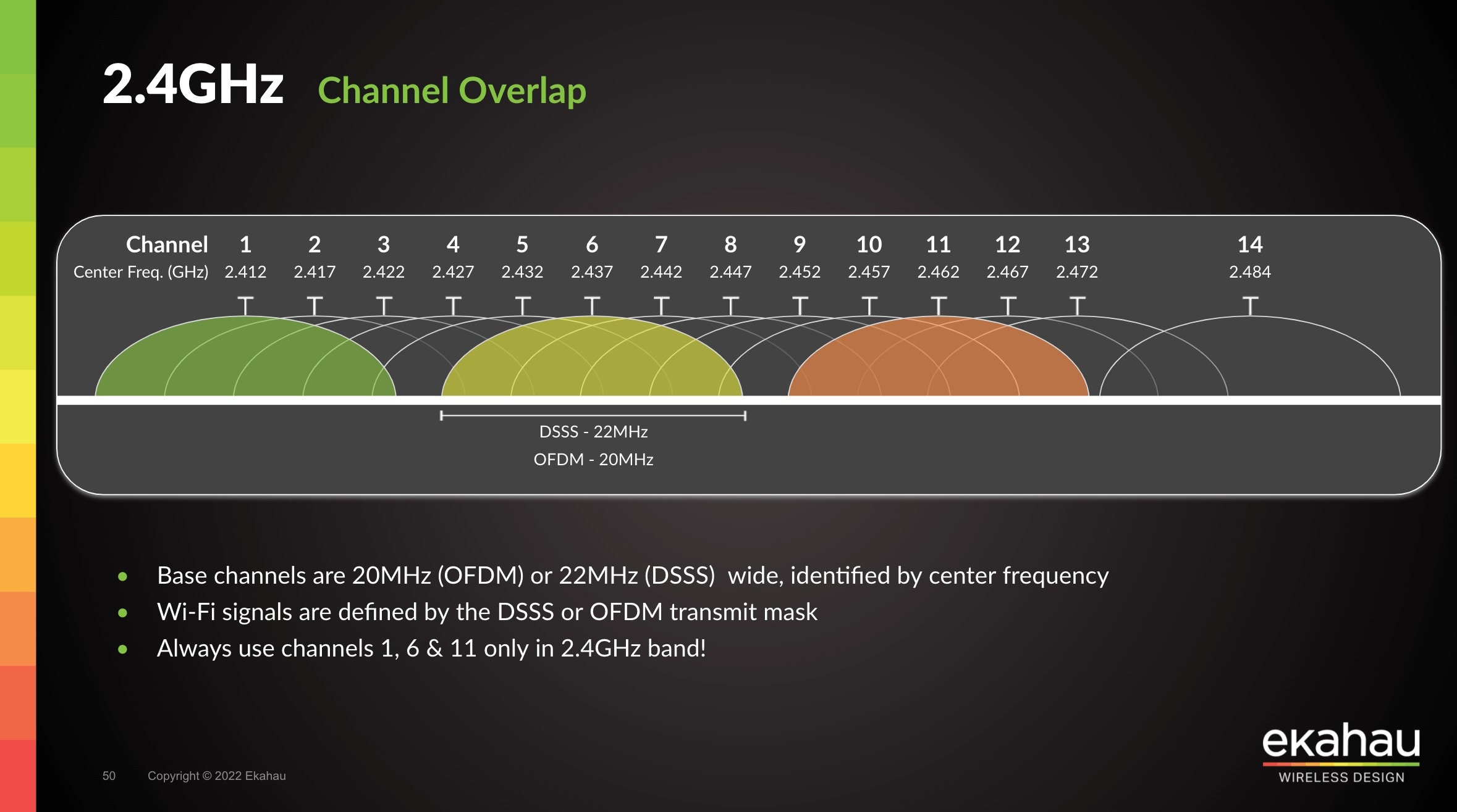 تحسين شبكة الواي فاي، إبطاء الواي فاي، زيادة سرعة الواي فاي، موسع نطاق الواي فاي (الصورة 3) toi uu mang Wi-Fi, Wi-Fi bi cham, tang toc do Wi-Fi, bo mo rong Wi-Fi anh 3
