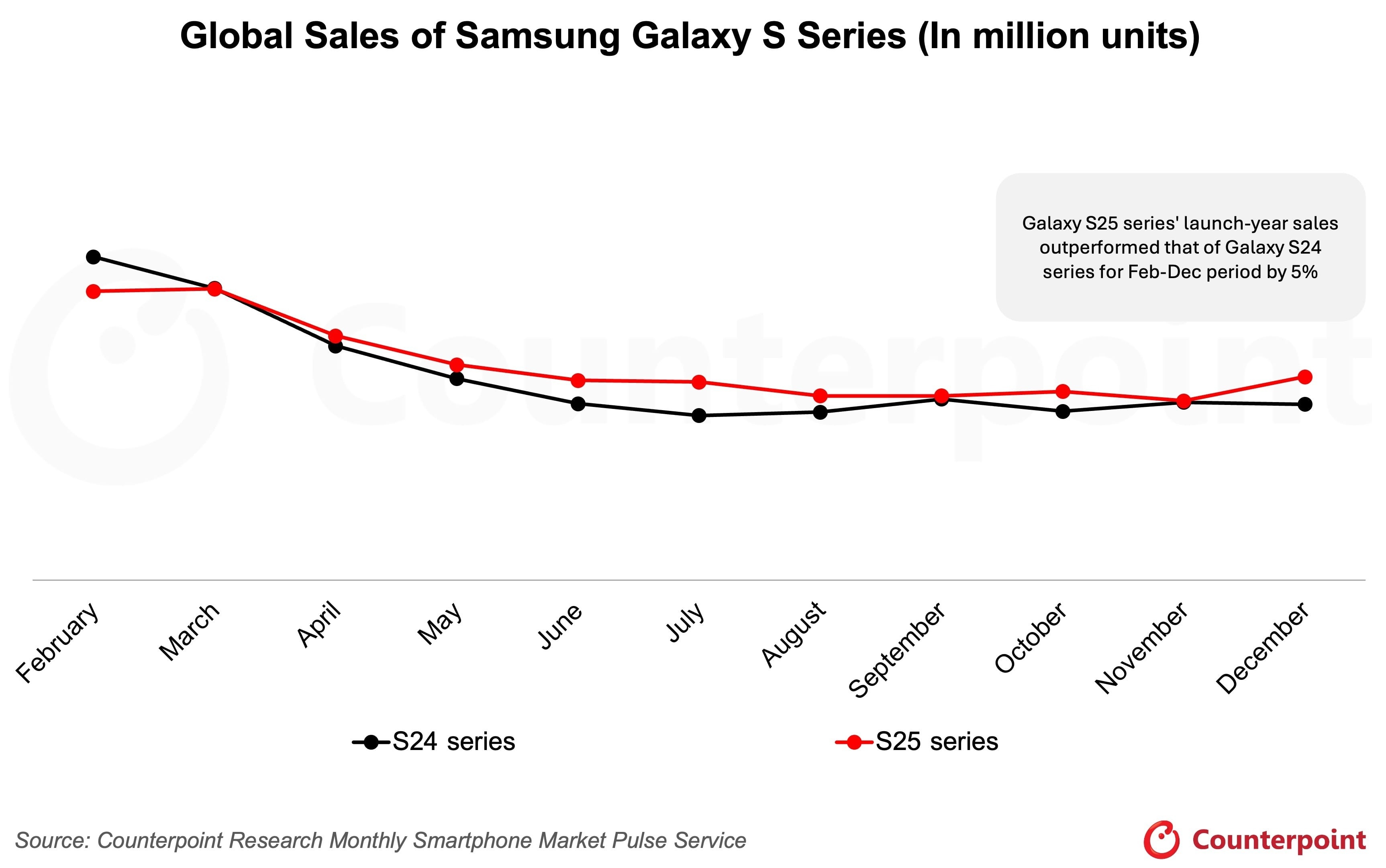Samsung Galaxy S26 Ultra,  Galaxy S26 ra mat,  Galaxy S26 gia ban,  Galaxy S26 camera,  Galaxy S26 Perplexity anh 7