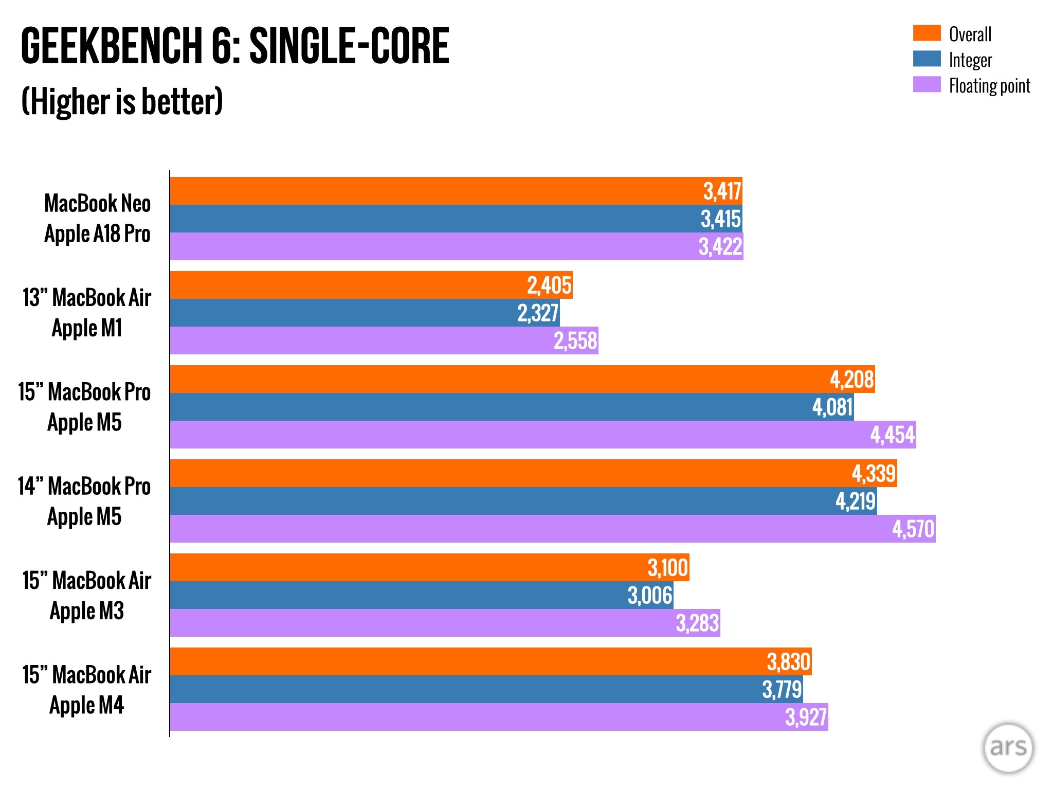 danh gia MacBook Neo,  gia ban MacBook Neo,  so sanh MacBook Neo,  MacBook gia re anh 7