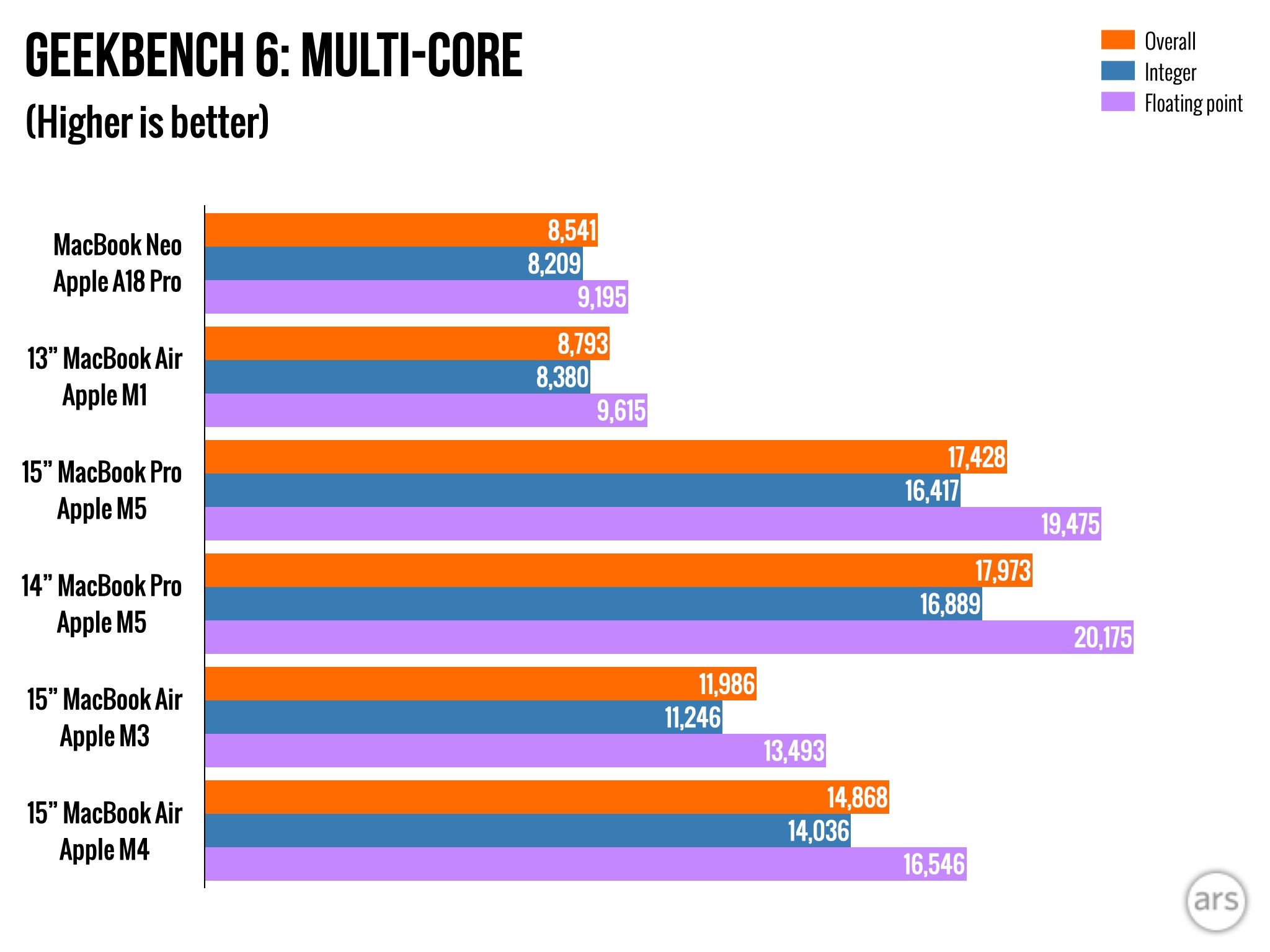 danh gia MacBook Neo,  gia ban MacBook Neo,  so sanh MacBook Neo,  MacBook gia re anh 8