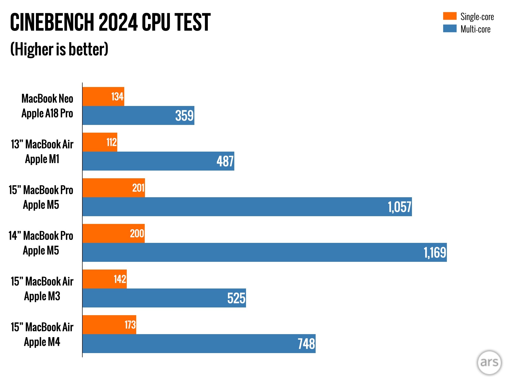 danh gia MacBook Neo,  gia ban MacBook Neo,  so sanh MacBook Neo,  MacBook gia re anh 9