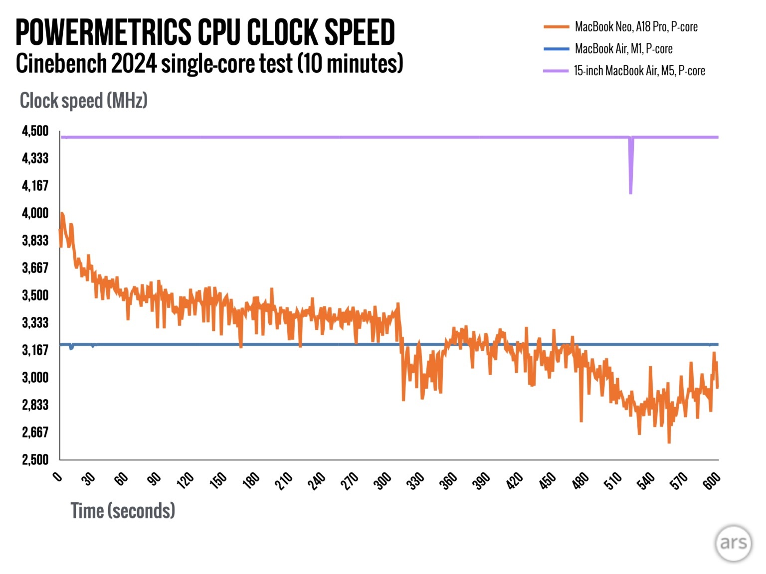 danh gia MacBook Neo,  gia ban MacBook Neo,  so sanh MacBook Neo,  MacBook gia re anh 10