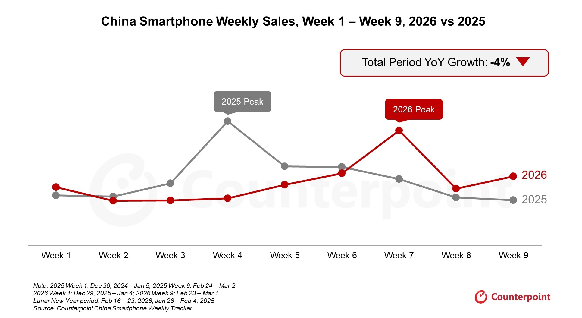 doanh so iPhone 17,  gia ban iPhone 17,  iPhone 17 Trung Quoc,  khan hiem chip nho anh 1