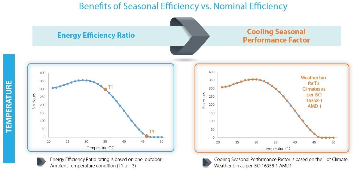 CSPF la gi,  EER la gi,  tiet kiem dien,  chon mua may lanh anh 2