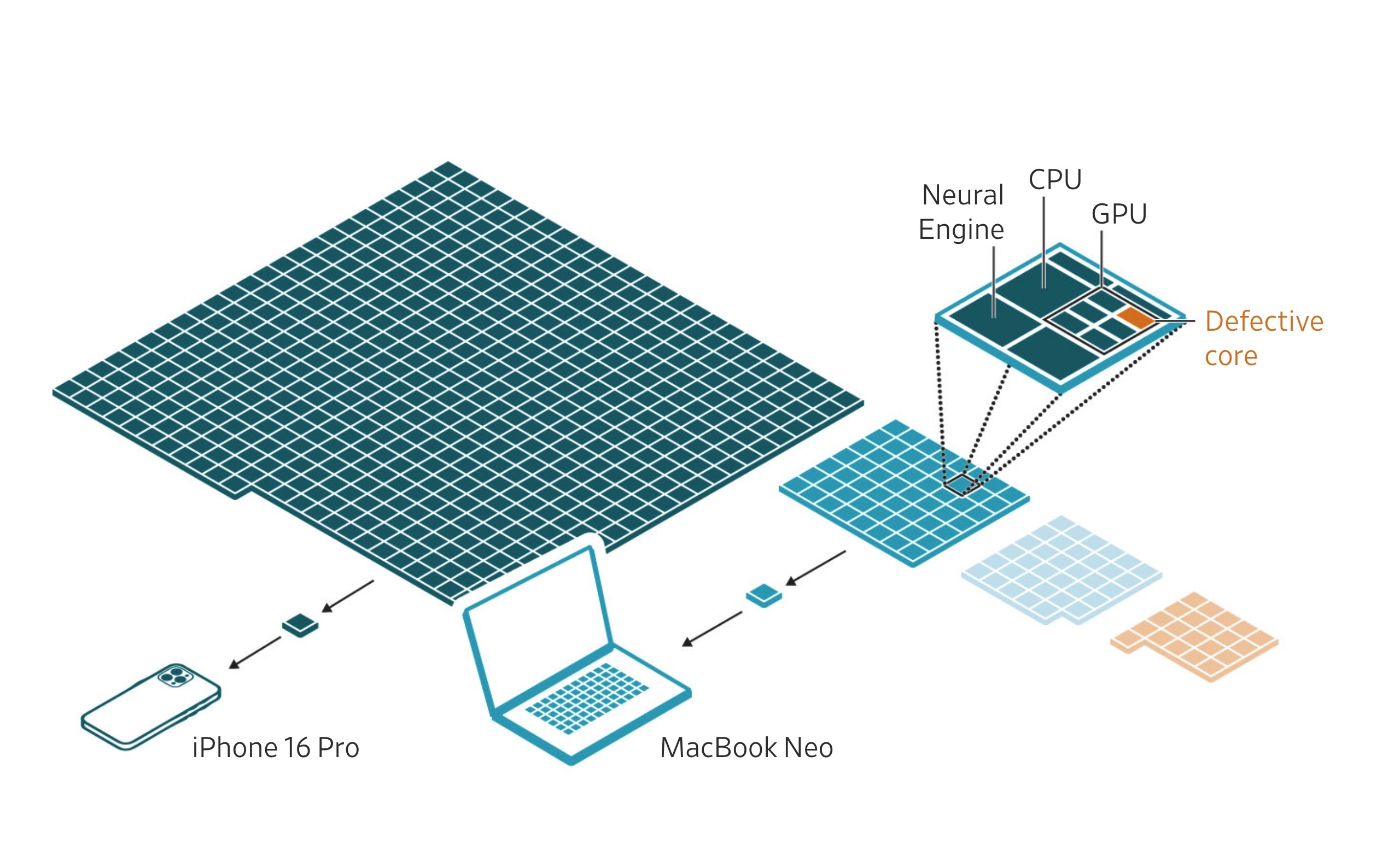MacBook Neo gia ban,  chip A18 Pro,  MacBook gia re,  cau hinh MacBook Neo,  MacBook Neo la gi anh 1