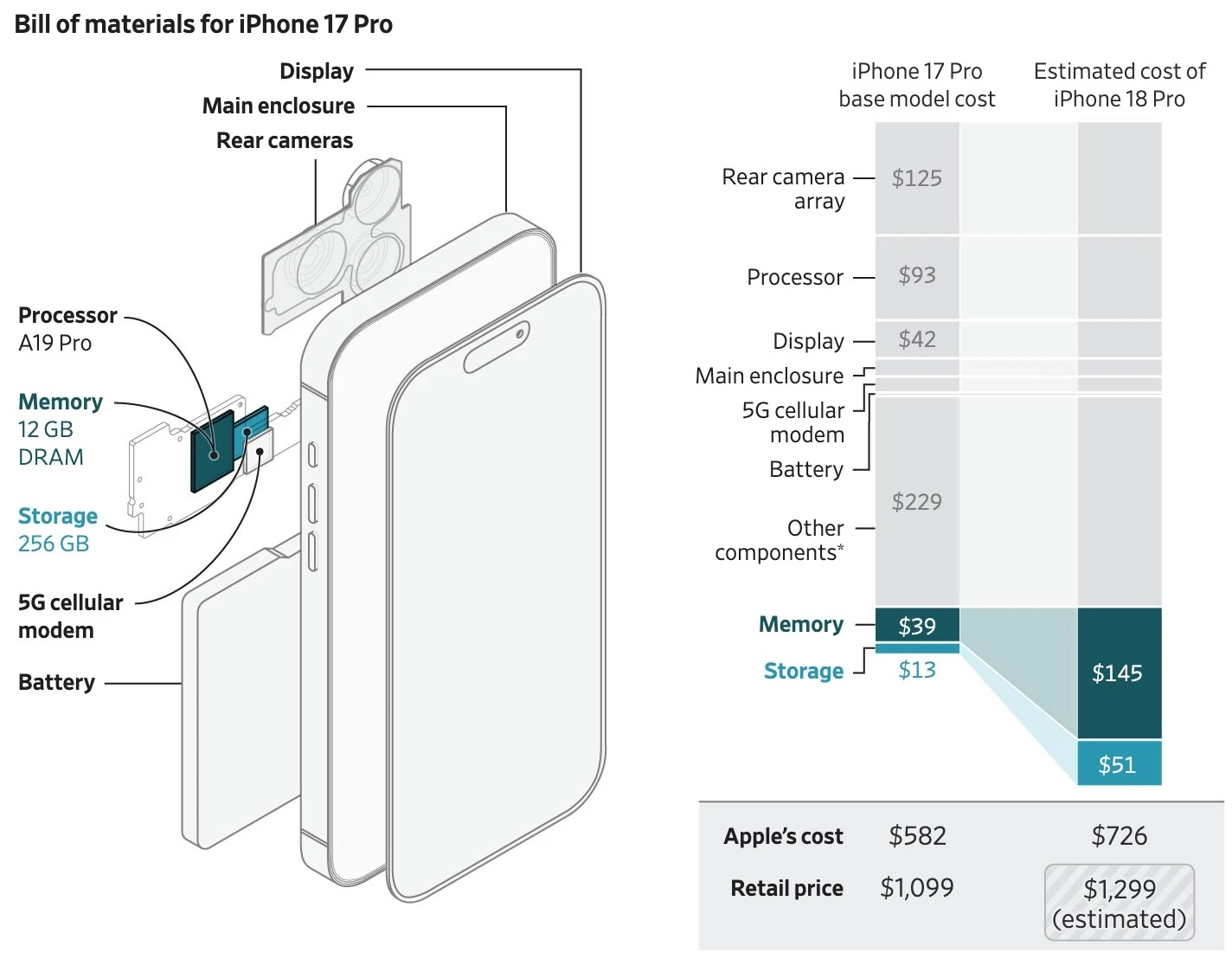 tin don iPhone 18,  gia ban iPhone 18,  iPhone 18 Pro Max,  iPhone 18 tang gia,  khan hiem bo nho anh 1