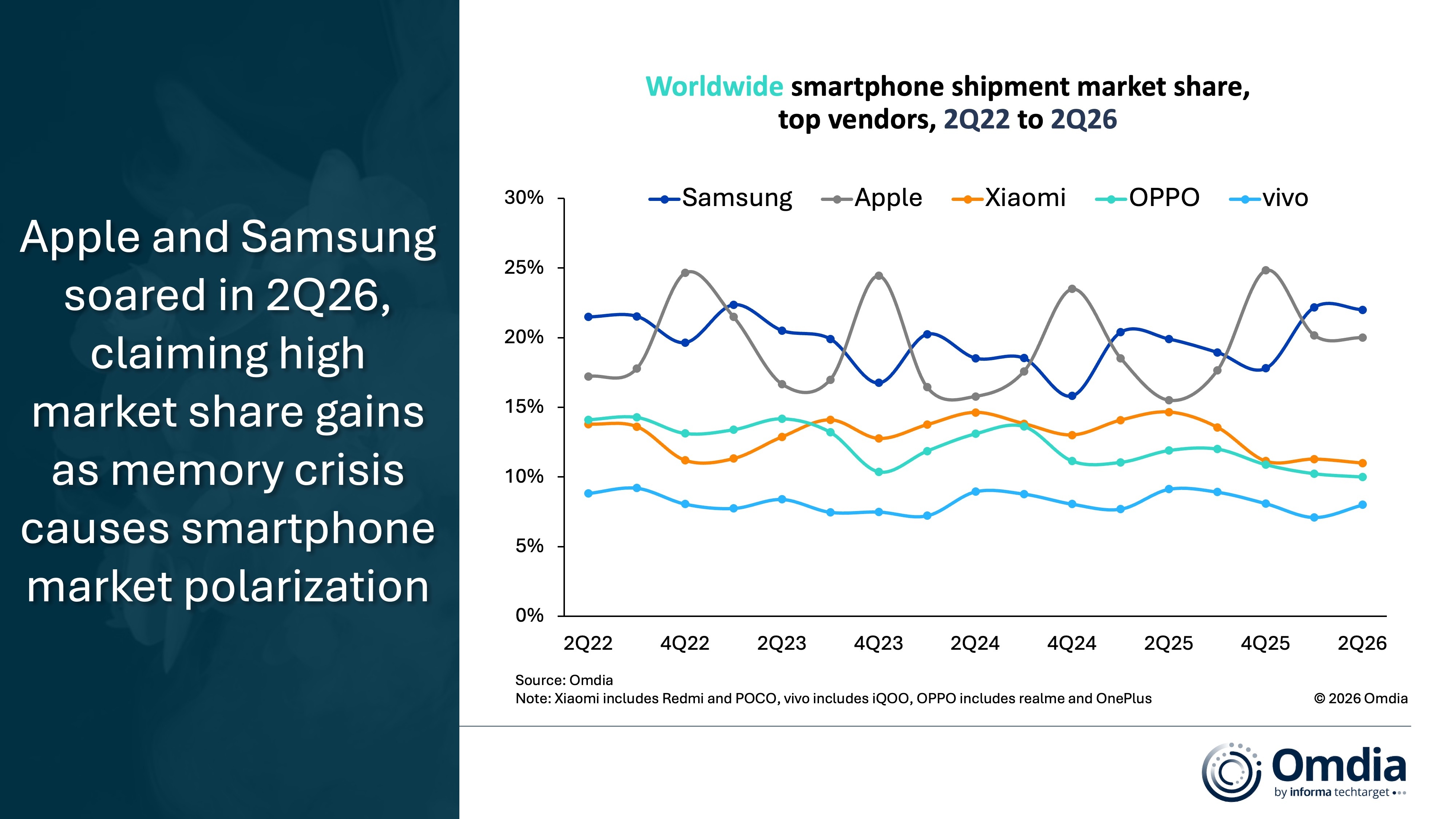 doanh số Apple iPhone,  doanh số Samsung,  doanh số iPhone 17,  iPhone tăng gi&aacute;,  Samsung Galaxy S26 Ultra ảnh 1