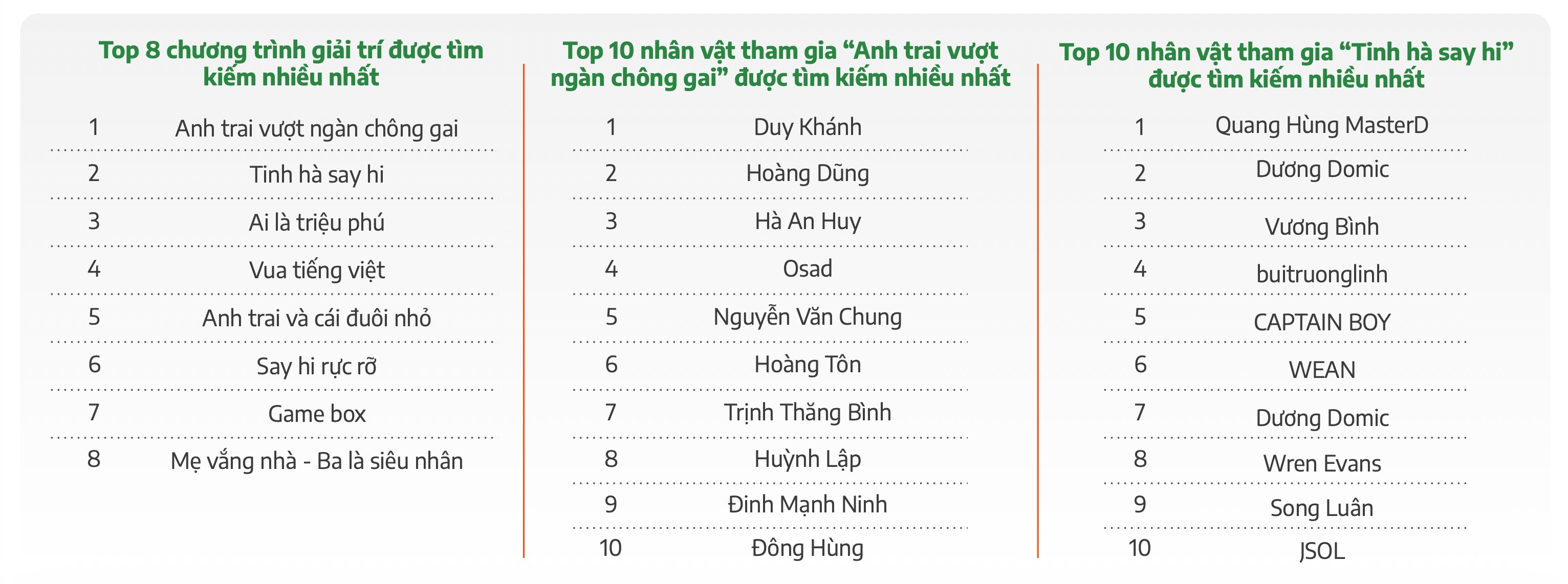 xu hướng t&igrave;m kiếm,  phim rạp phổ biến,  anh trai ch&ocirc;ng gai,  tinh h&agrave; say hi,  phim Doraemon ảnh 1