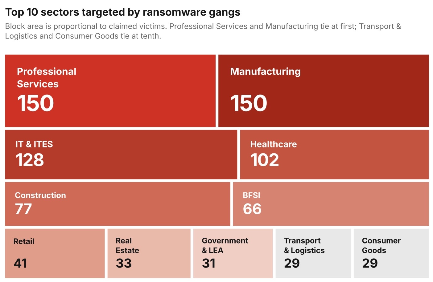 tấn c&ocirc;ng mạng,  tấn c&ocirc;ng tống tiền,  m&atilde; độc tống tiền,  tấn c&ocirc;ng ransomware,  ransomware l&agrave; g&igrave; ảnh 2