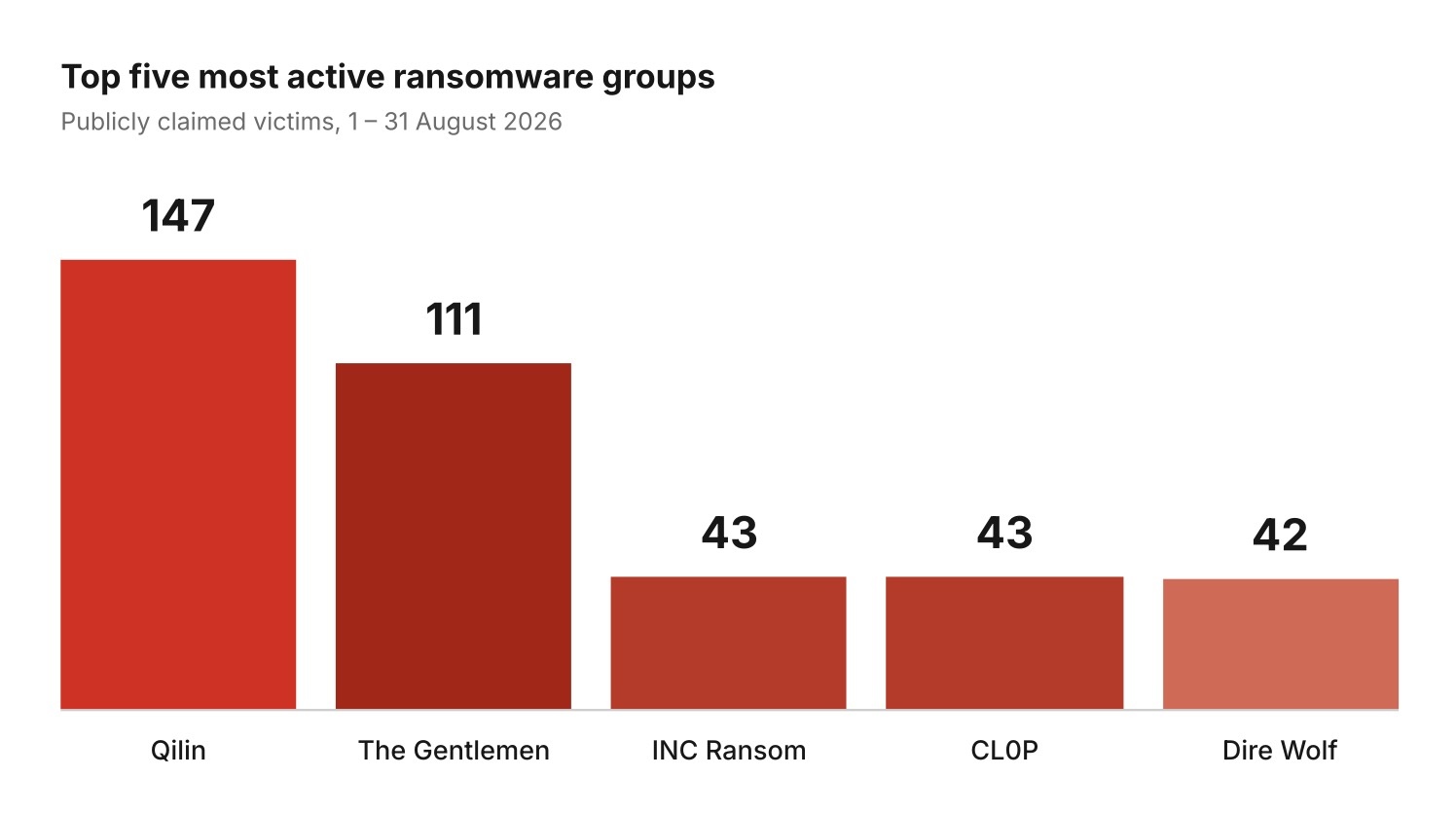 tấn c&ocirc;ng mạng,  tấn c&ocirc;ng tống tiền,  m&atilde; độc tống tiền,  tấn c&ocirc;ng ransomware,  ransomware l&agrave; g&igrave; ảnh 3