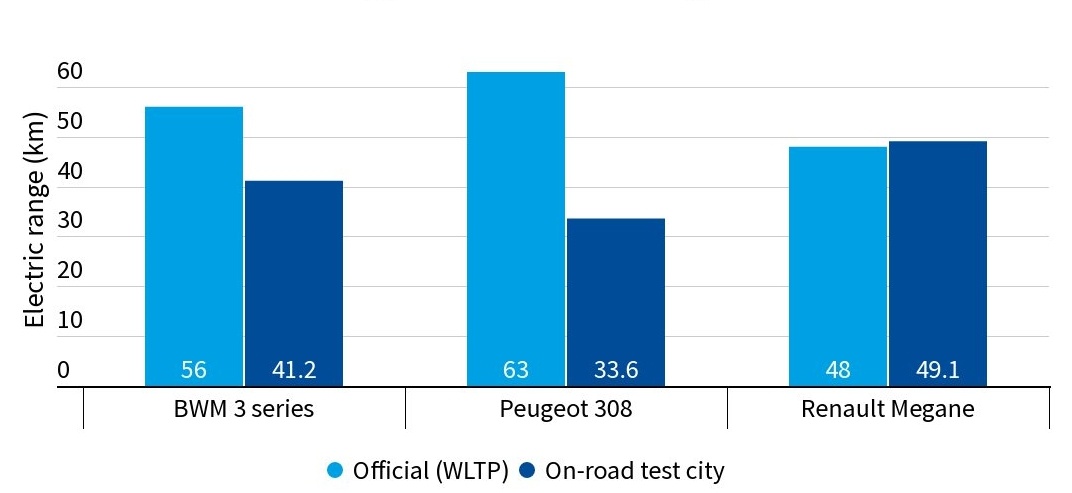 xe điện PHEV ảnh 1 xe dien PHEV anh 1