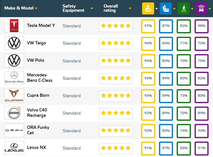 xe Tesla an toan anh 2