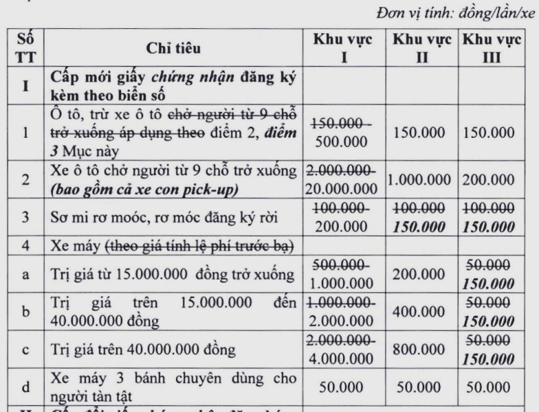 tang phi dang ky xe anh 1