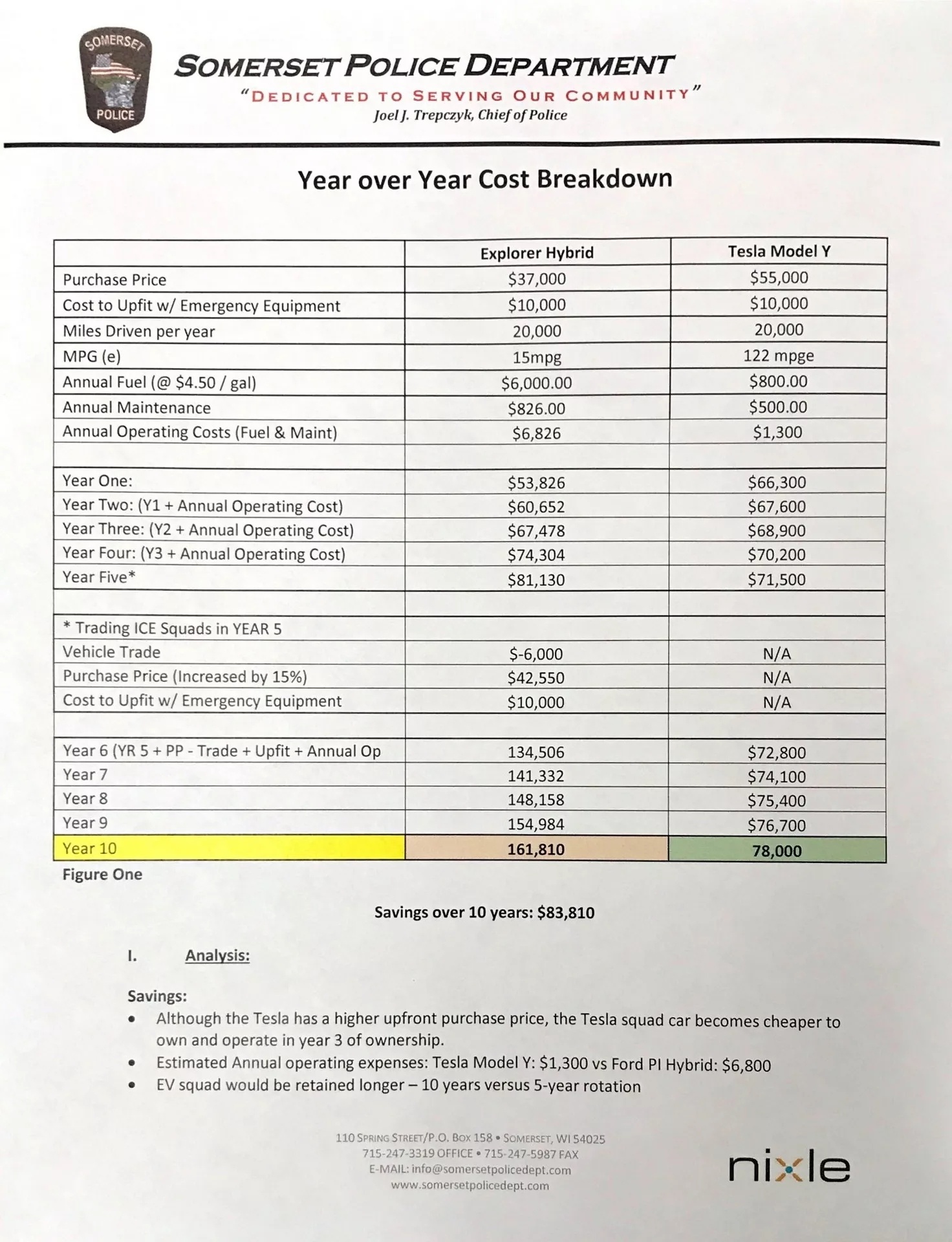 xe canh sat Model Y anh 1