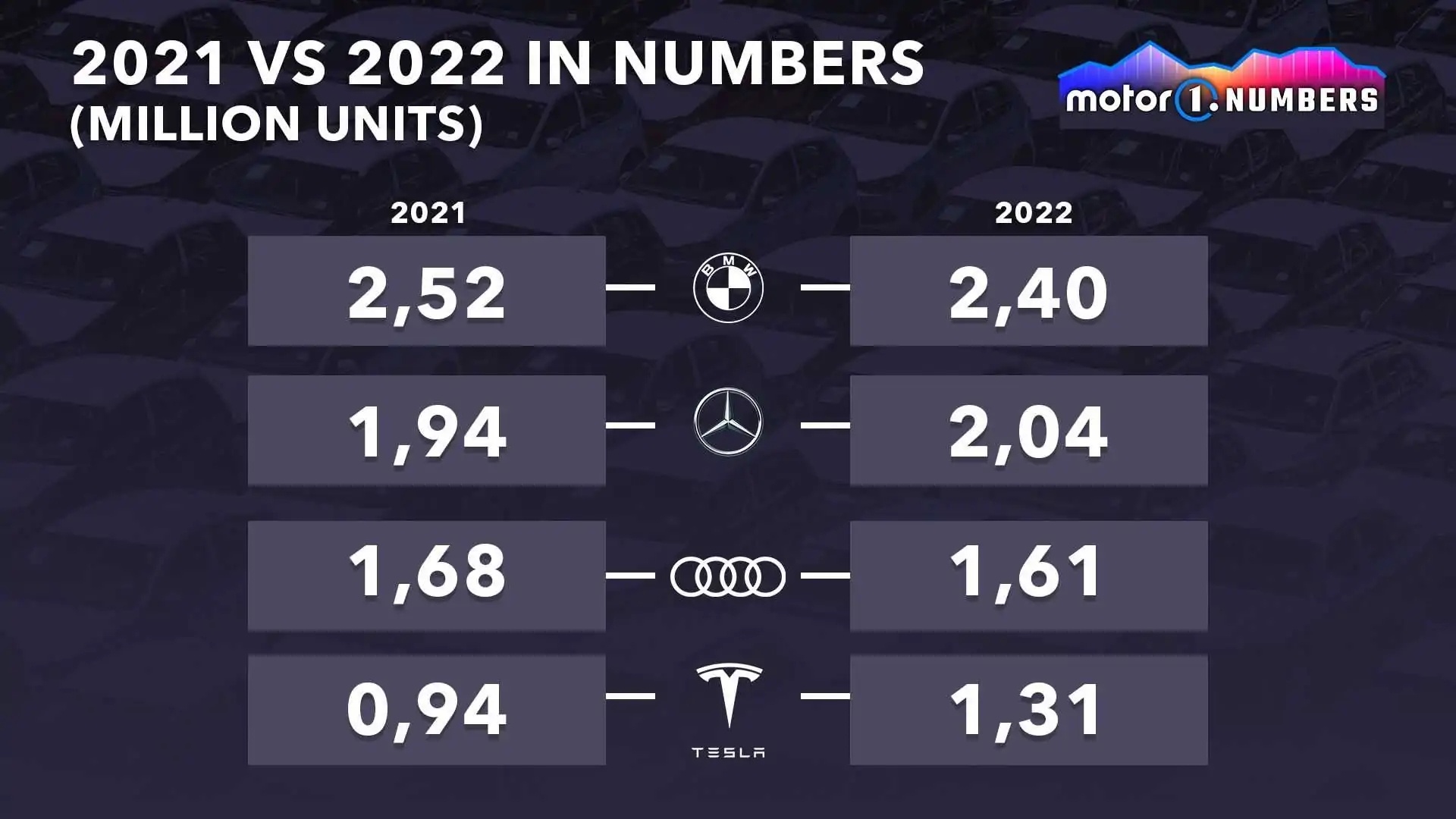 doanh số Tesla ảnh 2 doanh so Tesla anh 2