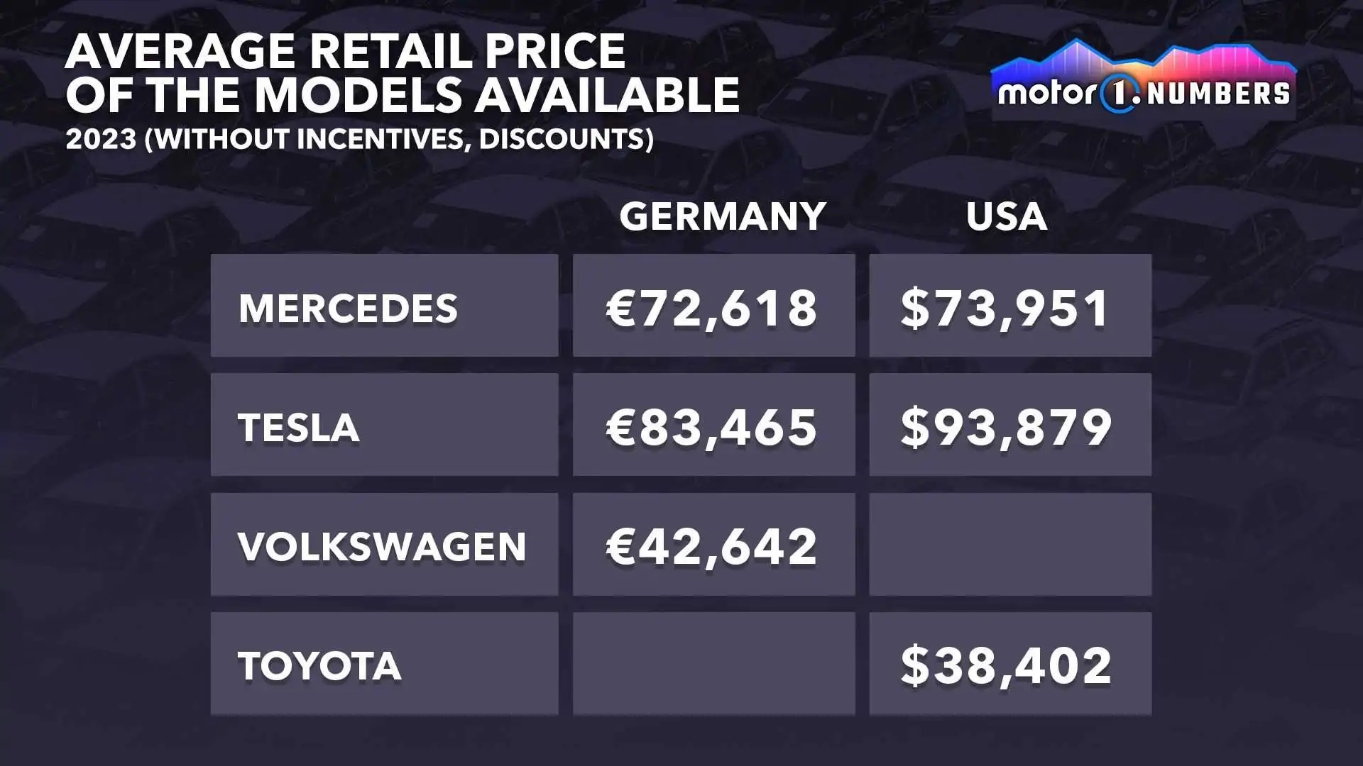 Tesla co phai xe sang anh 1