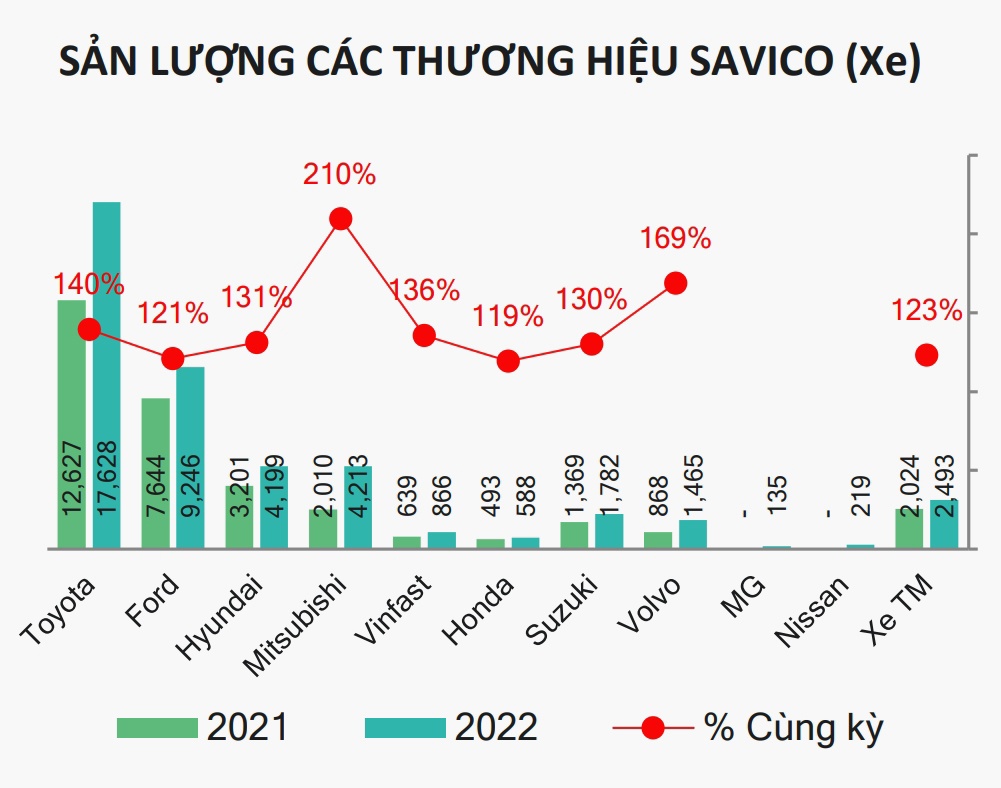 ket qua kinh doanh Savico anh 1