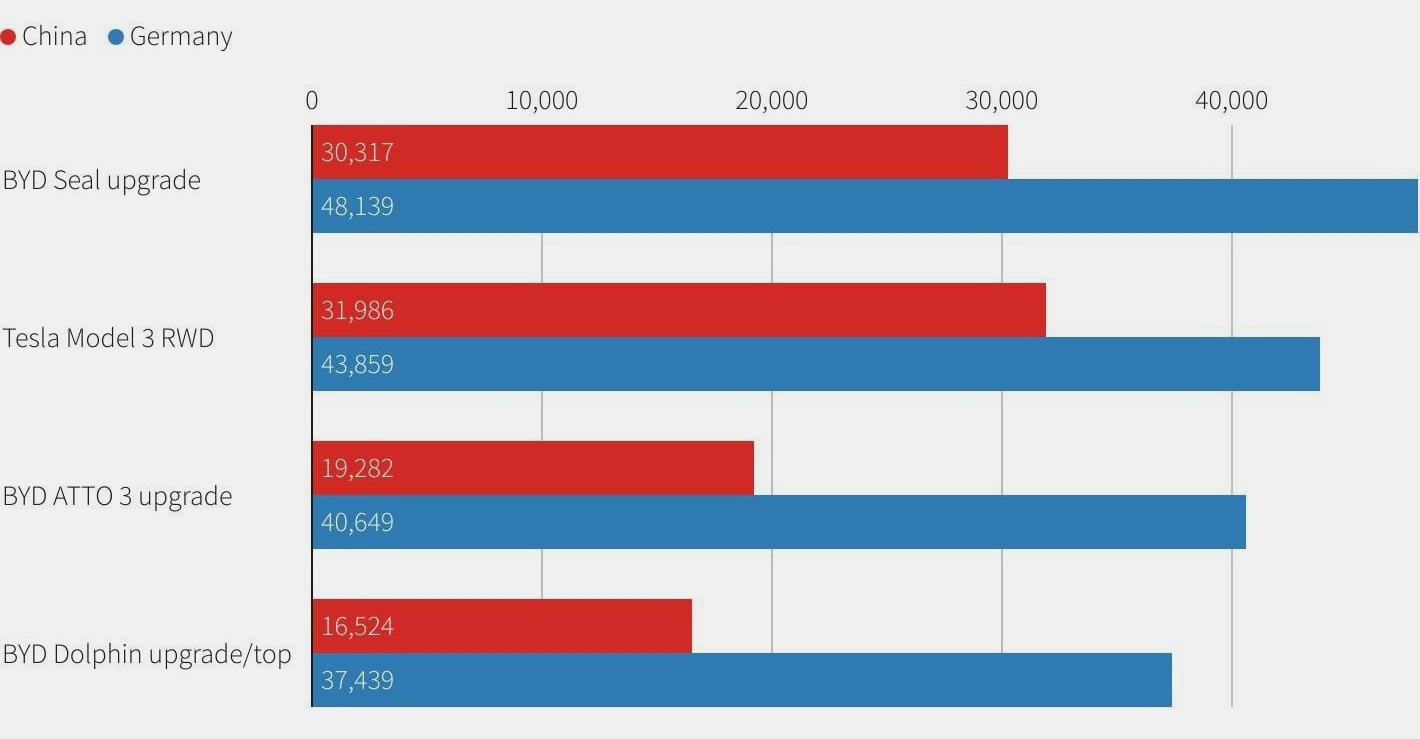 BYD vao Viet Nam anh 2