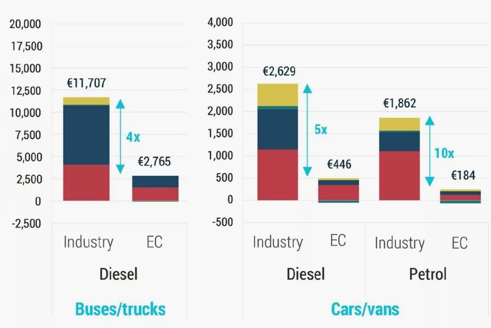tieu chuan Euro 7 anh 1