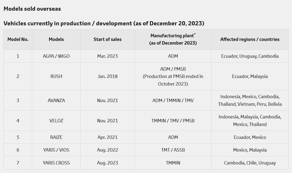 daihatsu gian lan anh 2