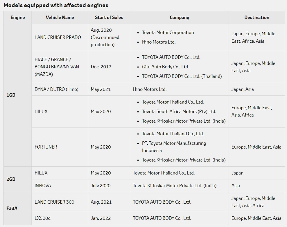 toyota gian lan anh 1