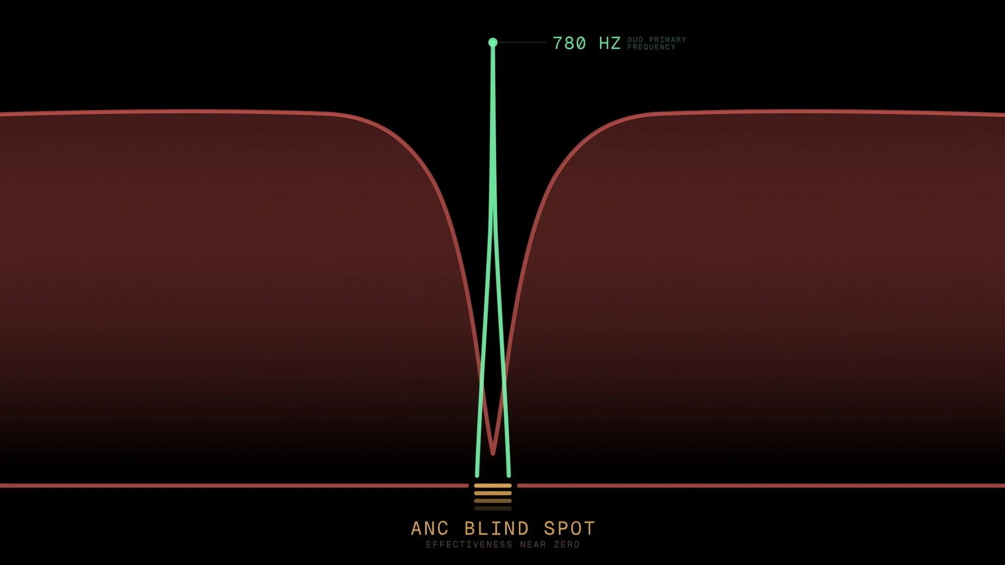 tai nghe chong on anh 1