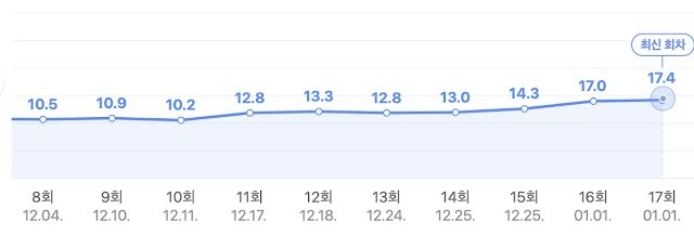 Junho duoc tra 100 trieu won anh 2